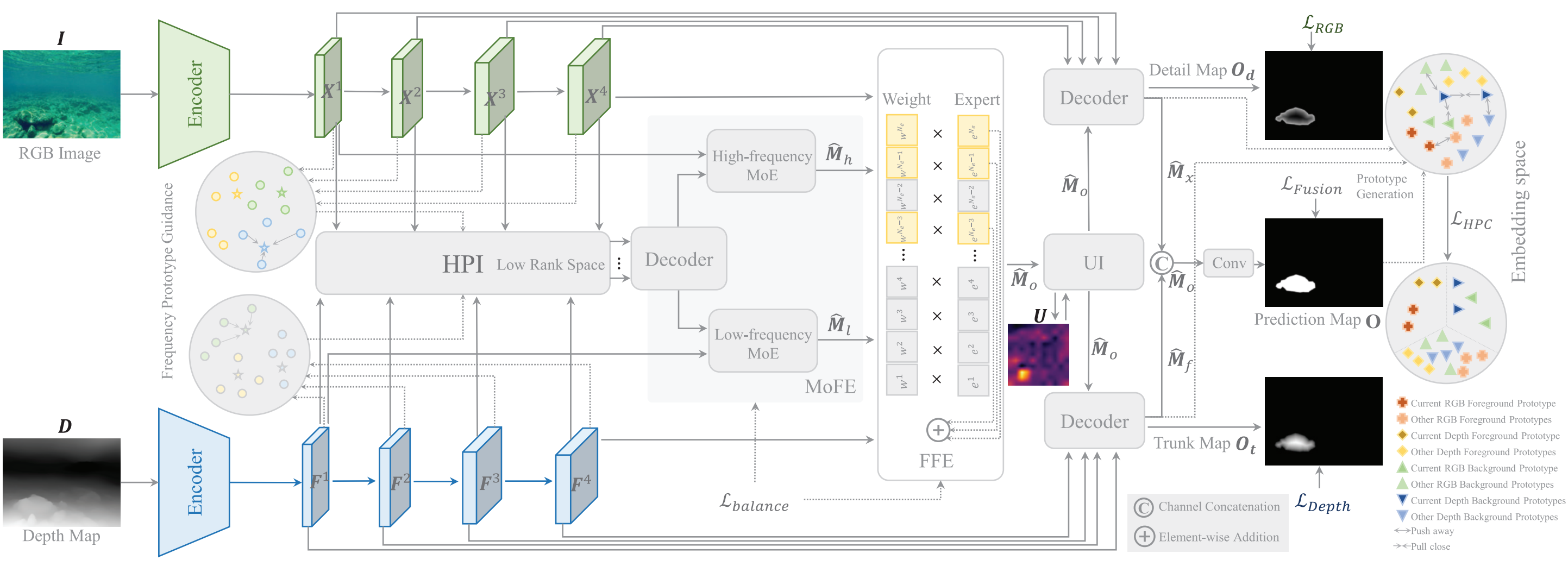 Heterogeneous Experts and Hierarchical Perception for Underwater Salient Object Detection